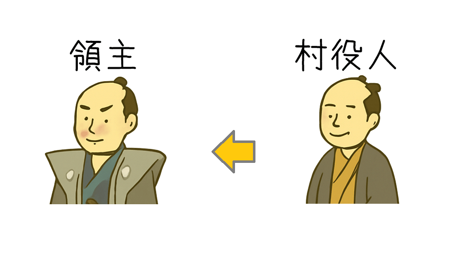 代表越訴型一揆