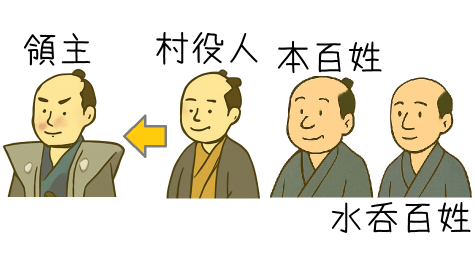 惣百姓一揆