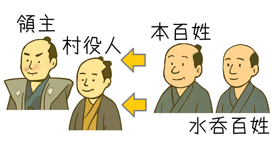 世直し一揆