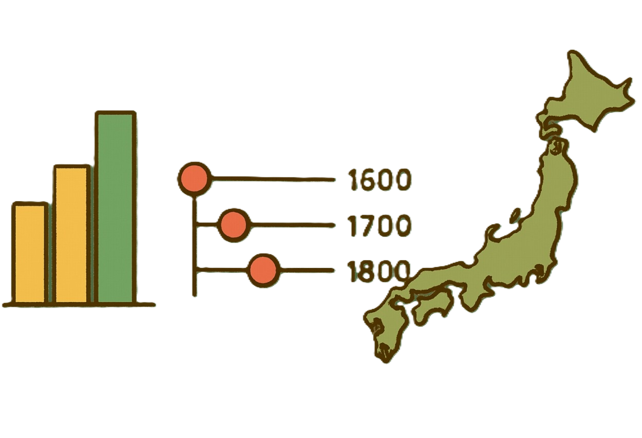 グラフほか