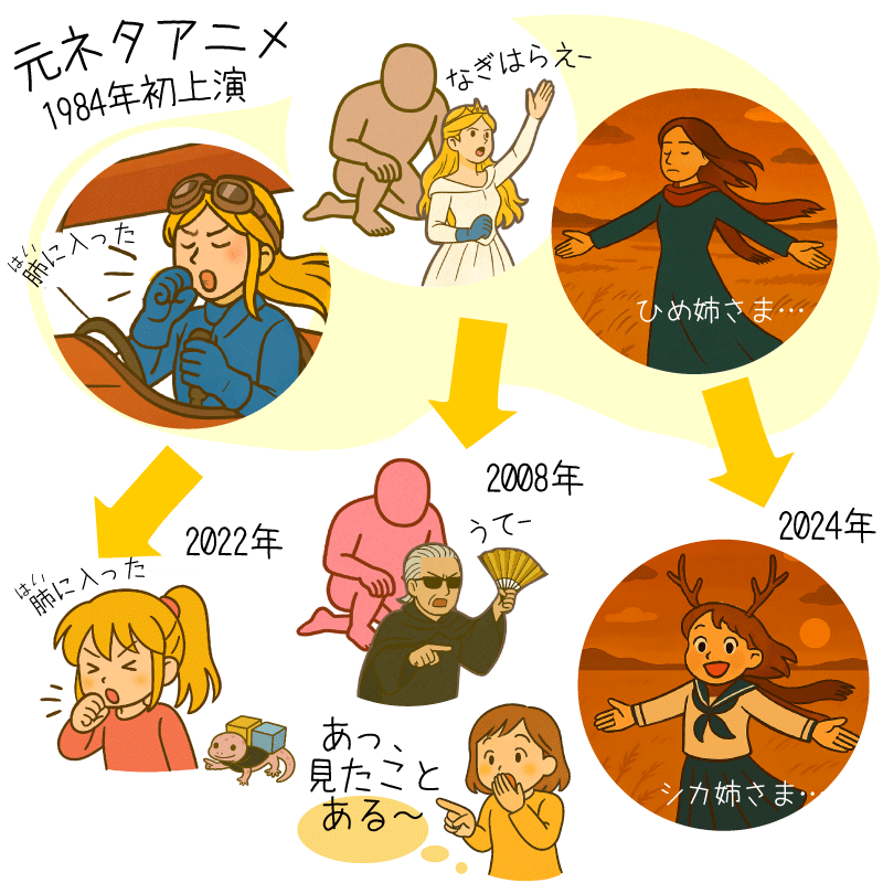 元ネタとオマージュ作品の関係